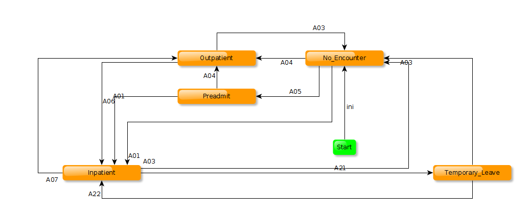 Graph preview